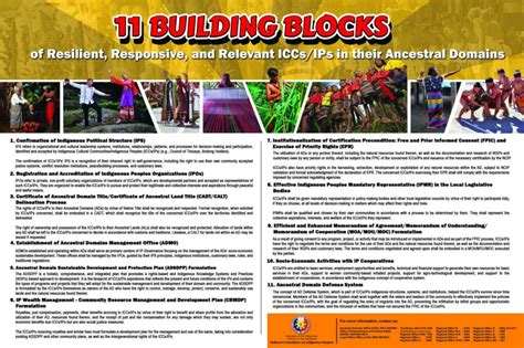 building blocks in tagalog|Building Blocks In Tagalog .